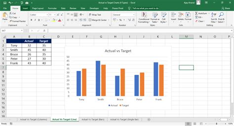 Four Different Types Of Actual Vs Target Charts In Excel Xl N Cad