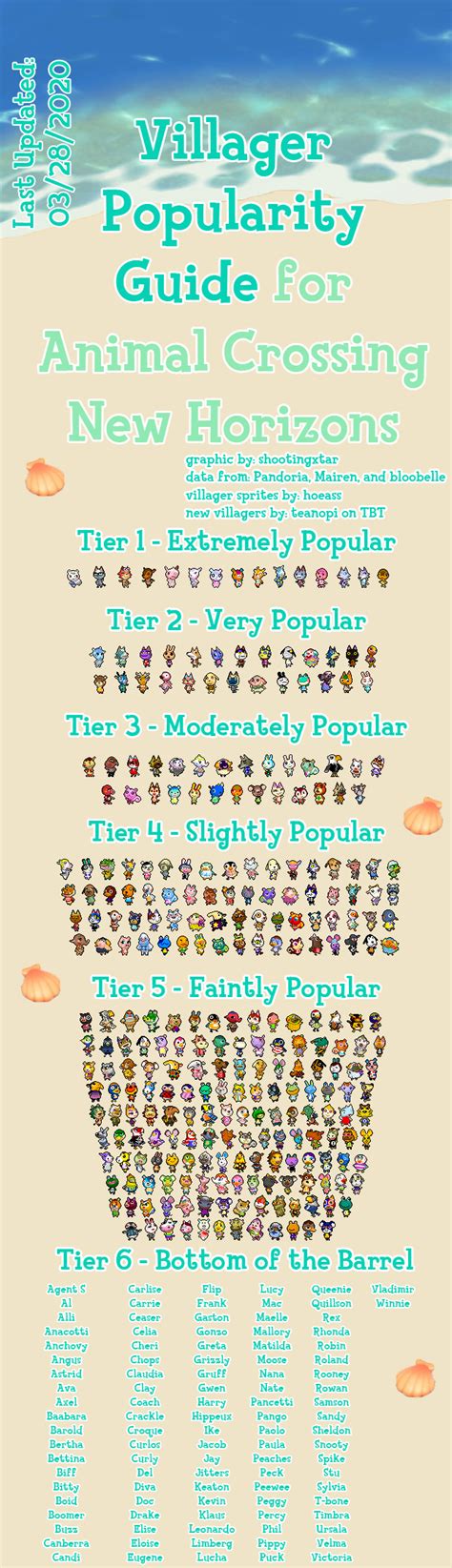 Animal Crossing Villager Popularity Acnh Top 10 Most Popular Hated