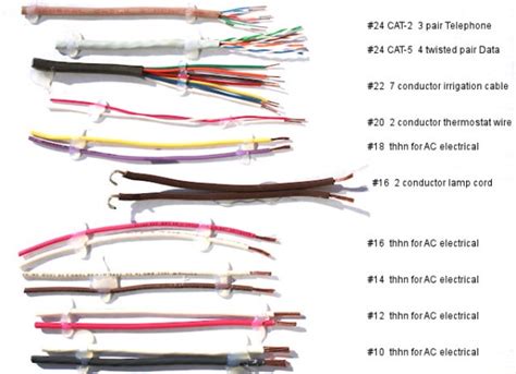 Electrical Wire Types And Sizes