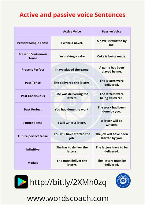 50 Sentences Of Active And Passive Voice Word Coach