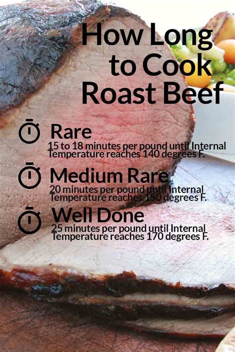 How Long To Cook 2 Pound Beef Tip Roast Foodrecipestory