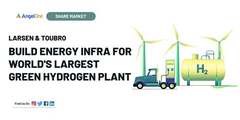 L T To Build Energy Infra For World S Largest Green Hydrogen Plant