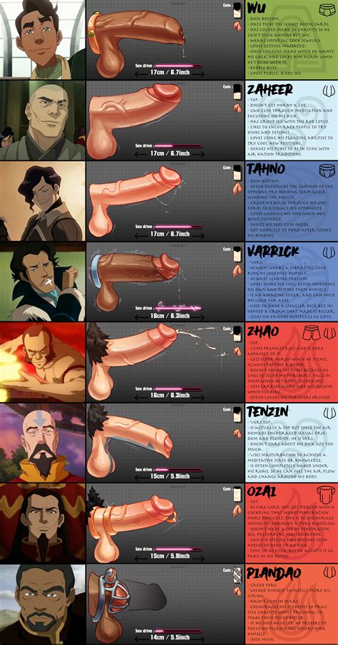 Post Admiral Zhao Avatar The Last Airbender Dick Chart Ozai