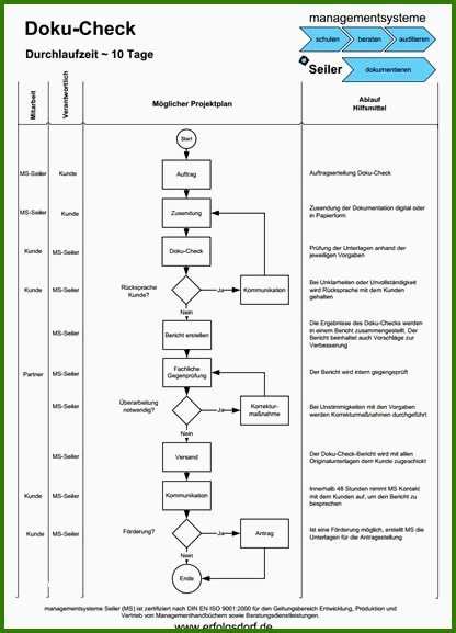 Damit auch ihr ein besprechungsprotokoll erstellen könnt, stelle ich euch hier einen vordruck zum kostenlosen download zur verfügung. Qm Arbeitsanweisung Vorlage Einzahl iso 9001 Qm Handbuch Muster - Kundenbefragung Fragebogen ...