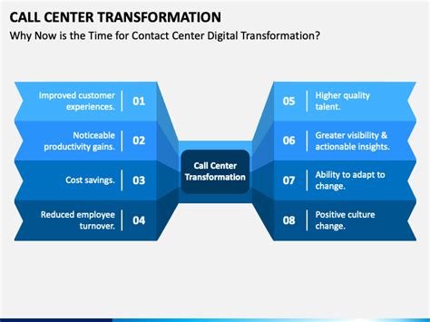 Call Center Transformation Powerpoint Template Ppt Slides