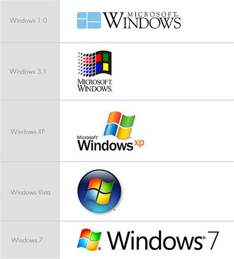 Compartir Más De 77 Evolucion Logo Windows Muy Caliente Vn