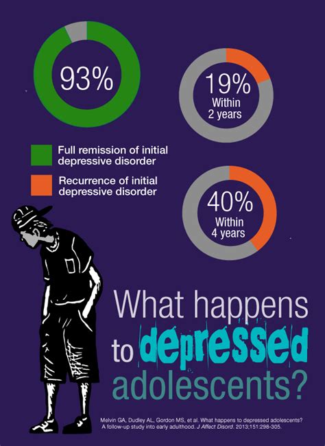 infographic what happens to depressed adolescents psychiatric times