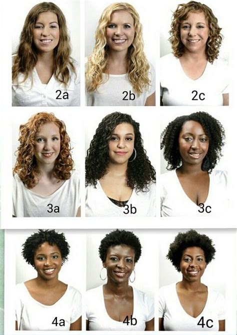 Curl Pattern Hair Type Chart Natural Hair Styles Curly Hair Styles Naturally
