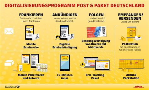 Check spelling or type a new query. Deutsche Post Retourenschein Ausdrucken : Ruckgabe ...