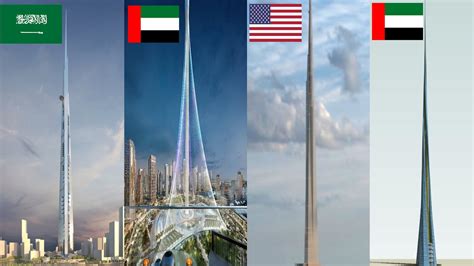 Top 10 Future Tallest Building In The World 2020 Youtube