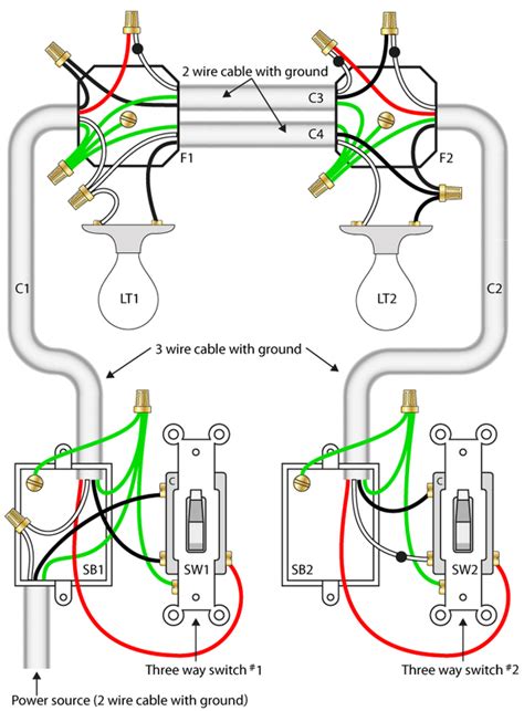 Option #1 is for power into the first switch, wire to the lights, and lastly wire from the light to the other switch. How to wire a three-way switch with multiple lights - Quora