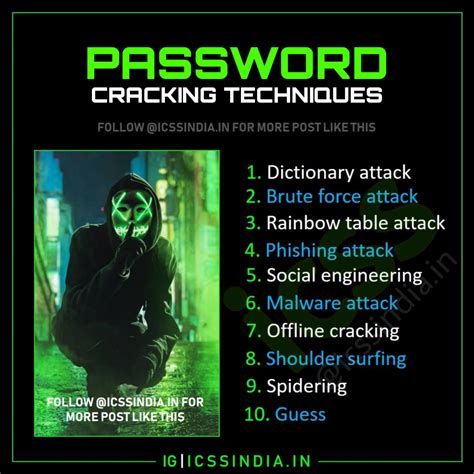 The Top Ten Password Cracking Techniques Used By Hackers Rcyberpunk