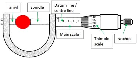 Micrometer Screw Gauge Excelphysics