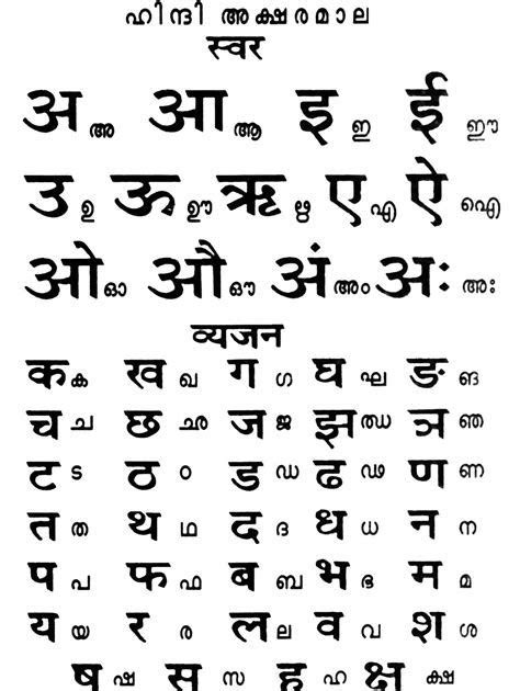 Corki Tips Printable Pdf Hindi Alphabet Chart Free Printable Hindi