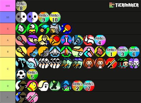 Rhythm Heaven Ds Tier List Community Rankings Tiermaker