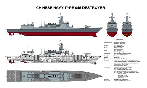 China Constrói Sexto Destróier Type 055 Poder Naval