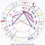 Novice Astrological Birth Chart 2016