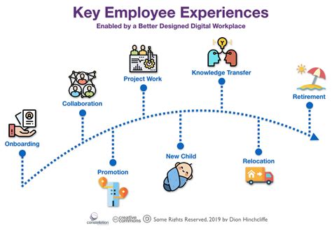Creating An Employee Experience As Great As Your Customer Experience