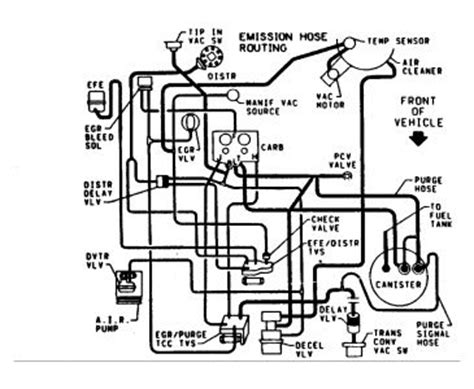Tbi carburetor diagram also chevy 350 tbi wiring diagram 350 tbi vacuum port diagram chevrolet tbi diagram chevy fuel injection throttle body diagram gm tbi schematic 1987 chevy 350 fuel system diagram wiring diagram document guide. 1986 Chevy Truck Vaccuum Holes Diagram & Tapping Noise