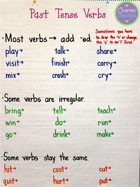 The simple past is a verb tense that is used to talk about things that happened or existed before now. Past Tense Verb Anchor Chart | Verbs anchor chart