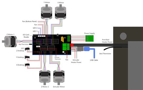 Below you will find descriptions of each diagram. Ramps 1 4 Wiring Diagram | Manual E-Books - Ramps 1.4 ...