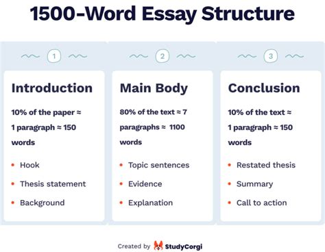 How To Write A 1500 Word Essay How Many Pages Is It And How To Structure