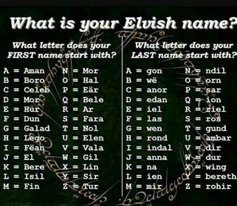 What Is Your Elvish Namewrite In Commentmy Elvish Name