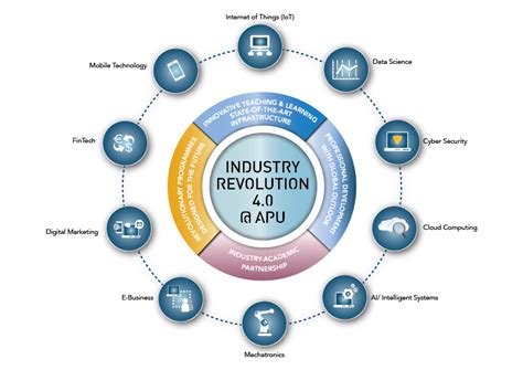 For this, a revolution in education is essential to enable people worldwide to harness the opportunities created by the advent of these technologies. Embracing the Wave of Industry Revolution 4.0 | Asia ...