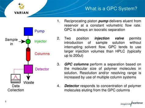 Ppt Foundation Gpc Part Basic Gel Permeation Chromatography