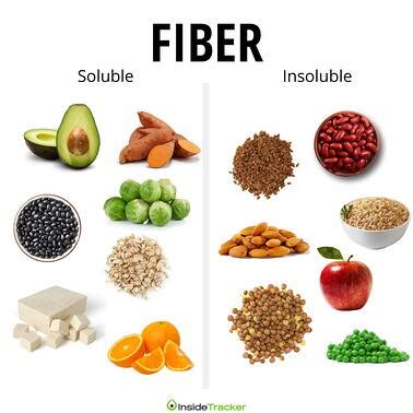 Some soluble fiber foods include oat bran, barley, seeds and legumes like lentils or navy beans. Soluble Fiber Simplified