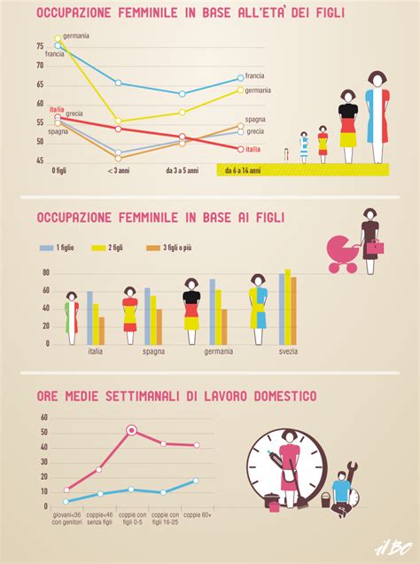 Un Infografica Sull Occupazione Femminile In Europa In Base All Et E