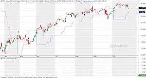 Vfmdirect In Nifty Eod Charts