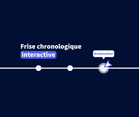 Cr Er Une Frise Chronologique Interactive The Best Porn Website