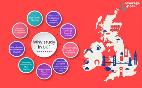 Study In Uk For Indian Students After 12th Leverage Edu