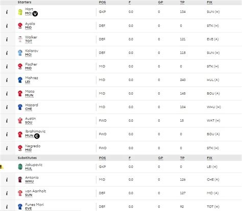 Nairaland fantasy premier league 2016/2017 by sod09(m): Vårt Lag | Fantasy Premier League