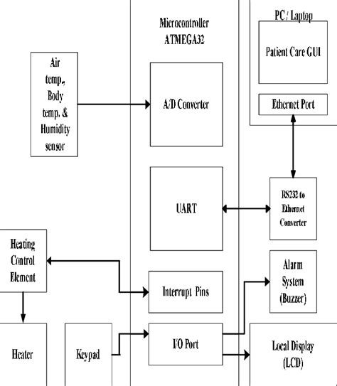 Control System Block Diagram Download Scientific Diagram