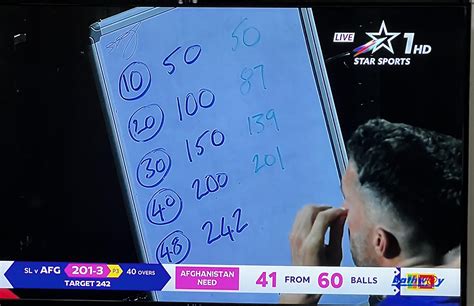Afghanistan coach’s score projection at the start of their batting and