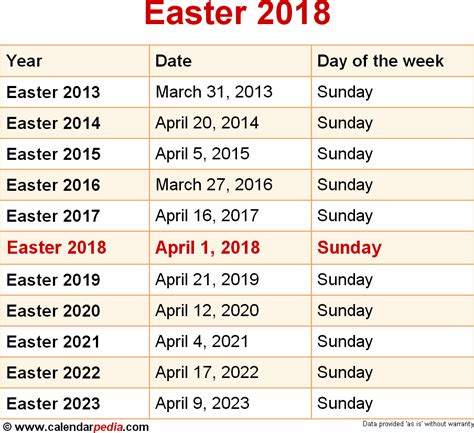 Easter 2023 Public Holidays Act 2023 Get Latest Easter 2023 Update