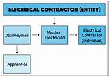 Images of Electrical Contractor License Requirements