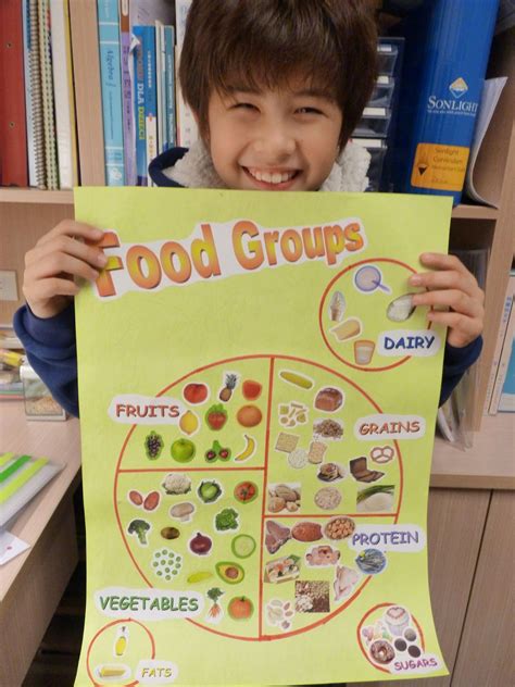 Food Groups Food Groups For Kids Group Meals Food Groups Preschool