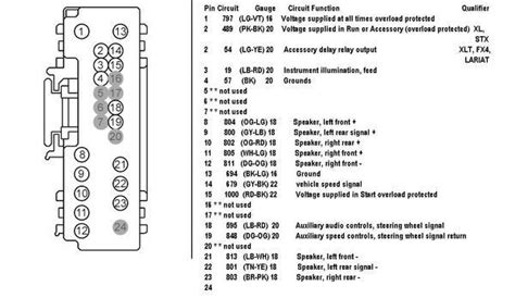Stereo Wiring Diagram For 97 F150 - Wiring Diagram