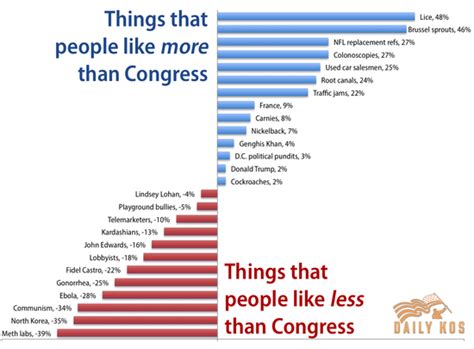 Progressive Charlestown Congress Compared