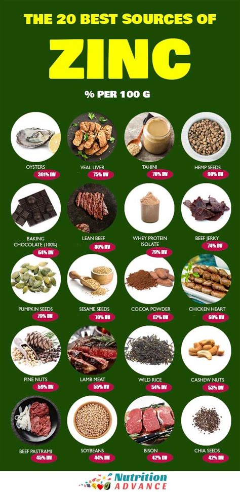 Recipes with foods high in zinc. The Top 20 Foods High In Zinc | Foods high in zinc, Good ...