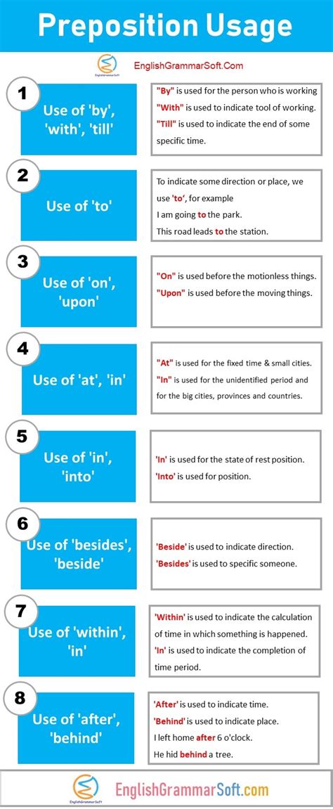 Preposition Usage And Examples Englishgrammarsoft