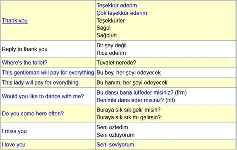 Turkish Phrases 5 Learn Turkish Language Turkish Language Learn A