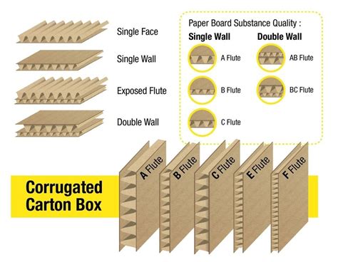 Single Wall 3 Ply Rectangle C Flute Corrugated Box Box Capacity