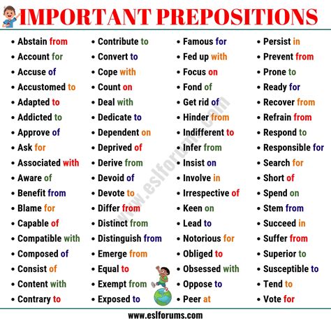 List Of 75 Common Prepositions With Examples In English Esl Forums