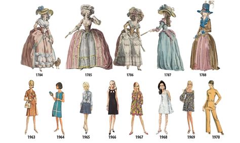 Womens Fashion History Outlined In Illustrated Timeline From 1784 1970
