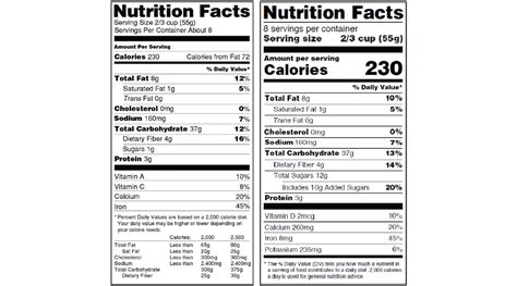 Fdas Added Sugars Labeling Leads To Added Complexities 2016 07 26