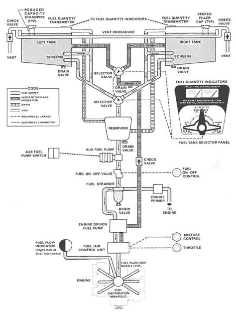 Cessna 150 Fuel System Diagram